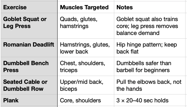 Rex Stewart R Exercise Resistance Exercise Update – Dr Bob, Brain Mechanic